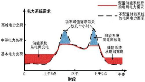 右图2020年的人口金字塔最可能的国家是(3)