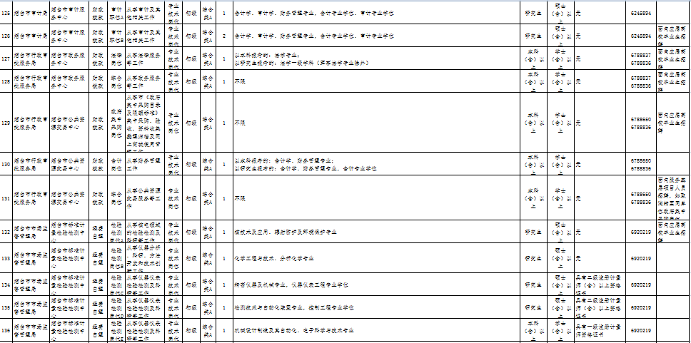 烟台常住人口2021_710.2万人,烟台常住人口有点魔幻(3)