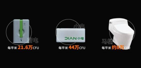 怪兽|共享充电宝有多脏？比马桶还脏五倍多！？