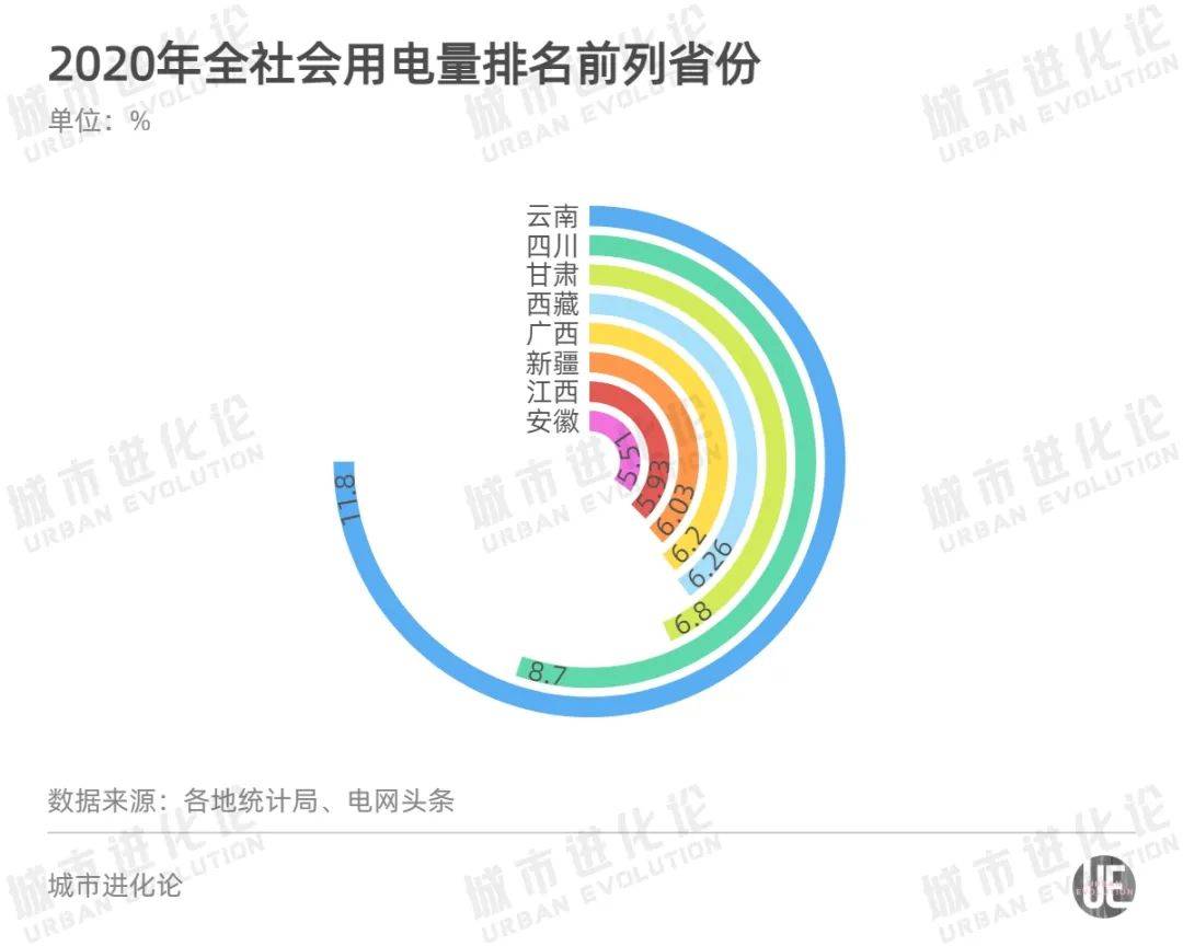 邯郸gdp为什么那么高_山东的GDP这么高,为什么还被说穷