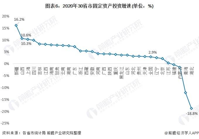 2020年江西省各市gdp(3)