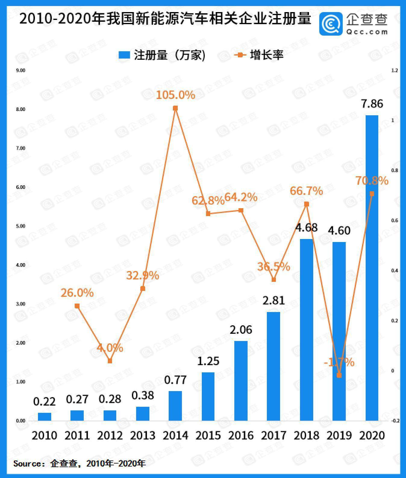 2020年随州专用车gdp_项目聚集提升曾都产业层次