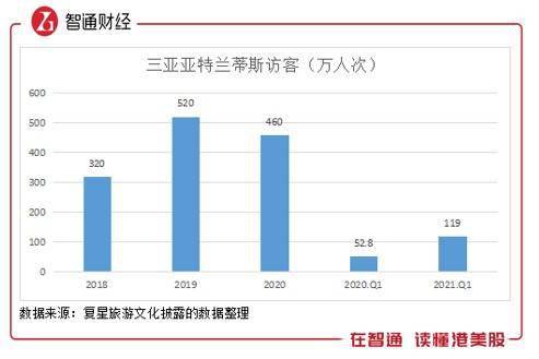 2021年咸宁gdp估计值_权威发布 四川21市州一季度GDP数据出炉 达州排在...(3)