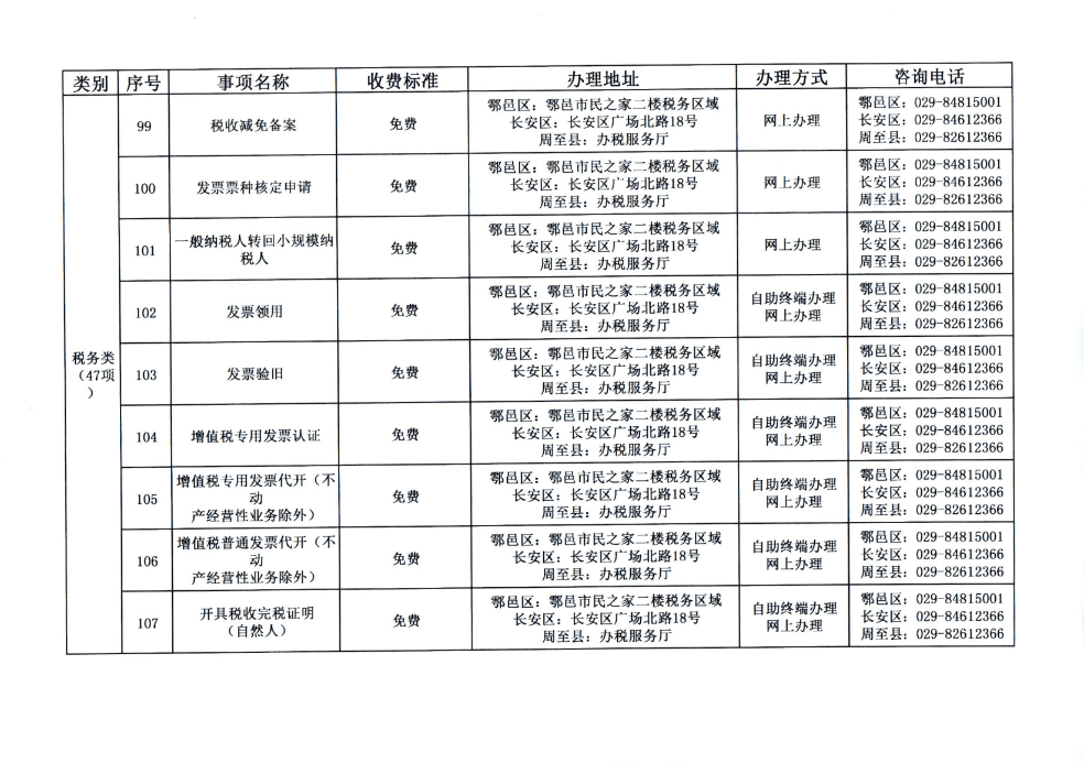 鄠邑区GDP(2)