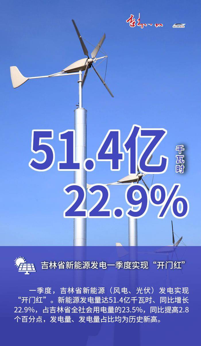 吉林2021年gdp(2)