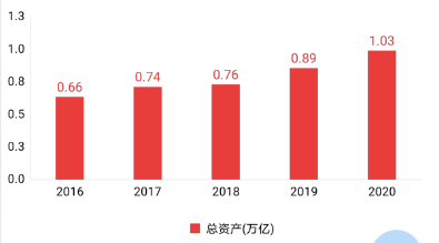 gdp破1万亿元_GDP总量近百万亿元人均已突破1万美元 国内