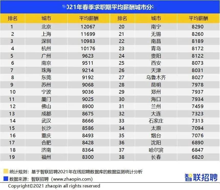 人均工资是多少钱_近两年人均工资统计图