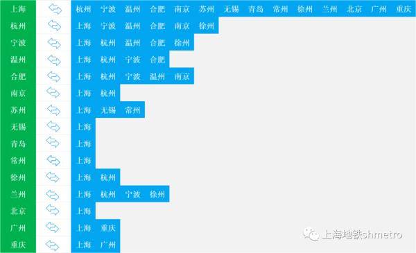 市民|“沪渝穗”轨交乘车码今起互联互通！“Metro大都会”覆盖15城