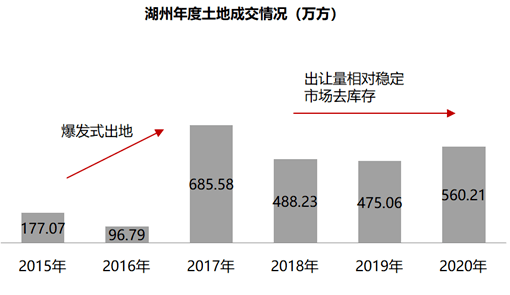 丽水新增人口房屋新政策_第七次人口普查丽水(3)