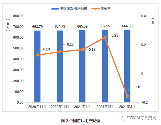 山西各市2021第一季GDP_山西各市第一季度GDP数据出炉,哪里最有钱 一目了然(2)