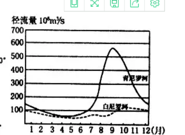 地球人口承载力估计_读不同人口增长方式图.下列说法正确的是 A.人口数量是衡(2)