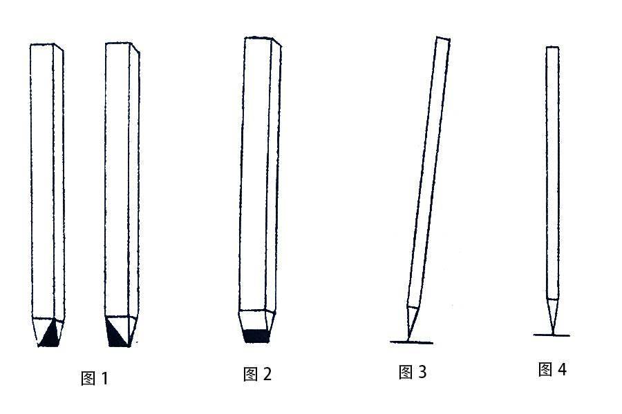 细读篆刻学刀法之如何运刀