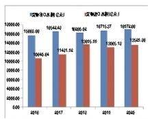 深圳宝安区2020gdp_2020上半年深圳GDP增速回升幅度为近20年来最大值