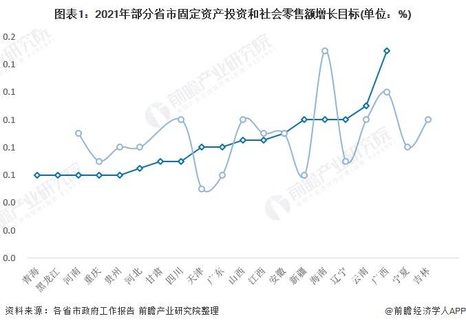 双城市gdp(3)