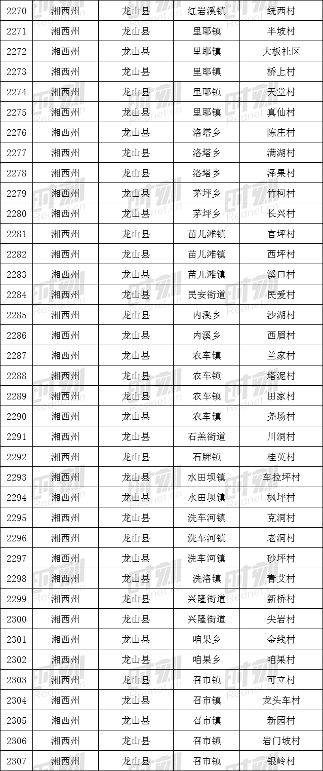 湾夫村人口名单_人口普查(3)