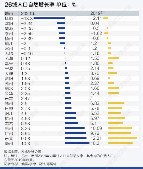 人口自然生长率_表情 中国现在到底有多少人 我们的人口数据准确吗 人口 数据(3)