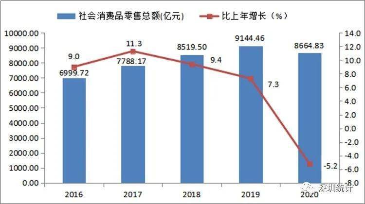 宝鸡与天水GDP2020_凭什么 一 路 之隔,宝鸡天水房价相差4000元 ㎡