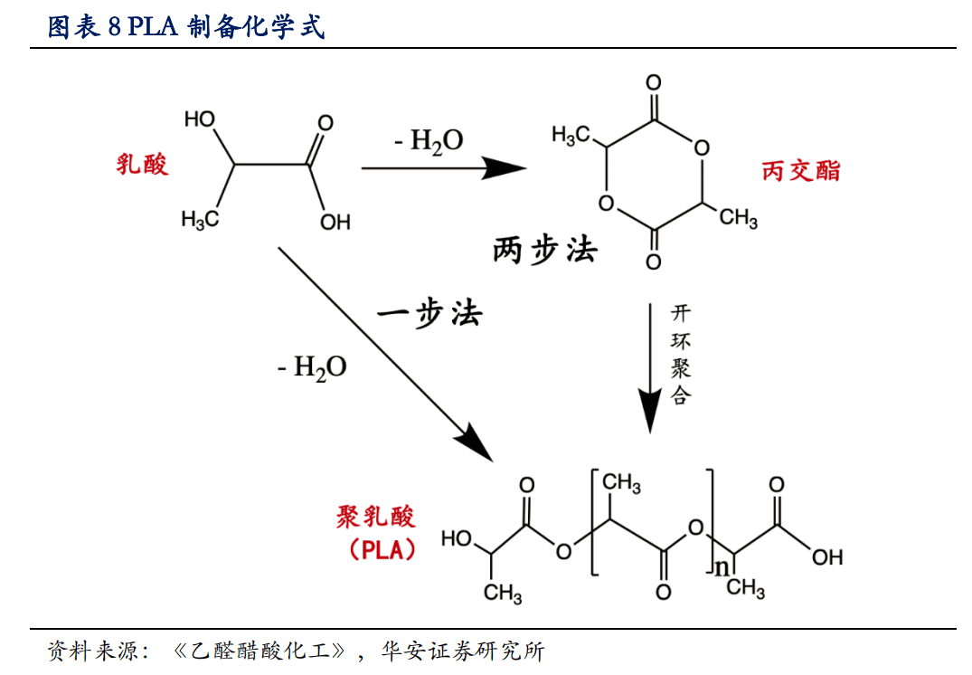 聚乳酸结构简式图片