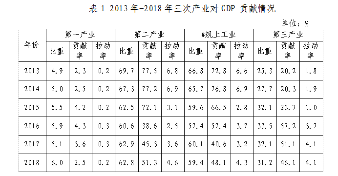 衡量一个国际经济总量的指标_衡量金融发展的指标