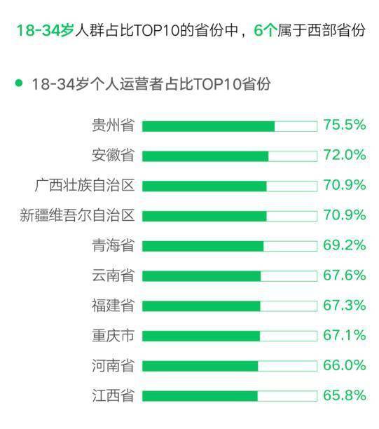 2021年出生人口1867万_2020年出生人口预测图