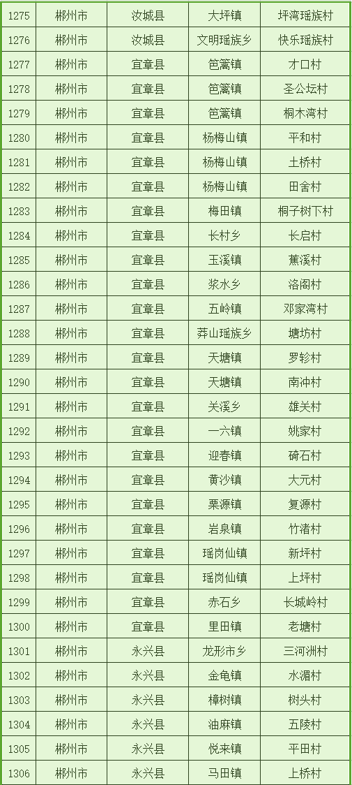 湾夫村人口名单_人口普查(3)