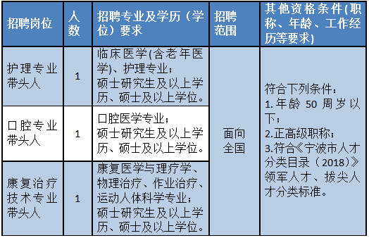 高层次人才招聘_嘉祥县人民政府(2)