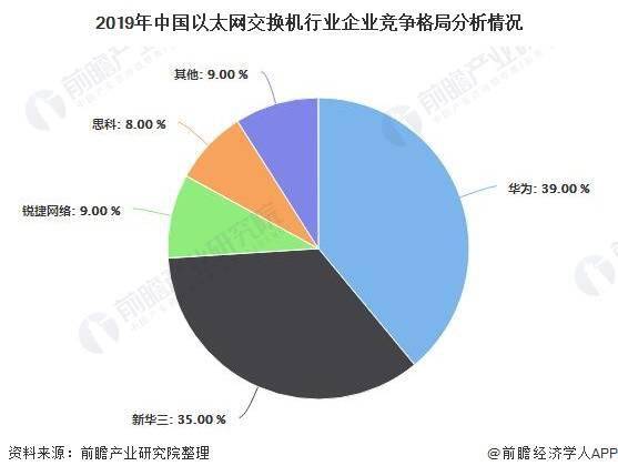 市场竞争，市场竞争的两种形式是价格竞争和非价格竞争