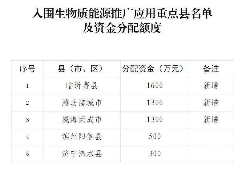 睢宁县2021gdp预估_江苏省 十四五 新型城镇化规划发布(2)