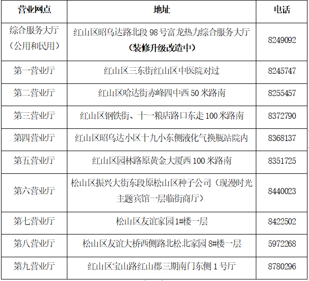 电话为提高服务质量,营造更加温馨舒适的服务环境,富龙热力综合服务