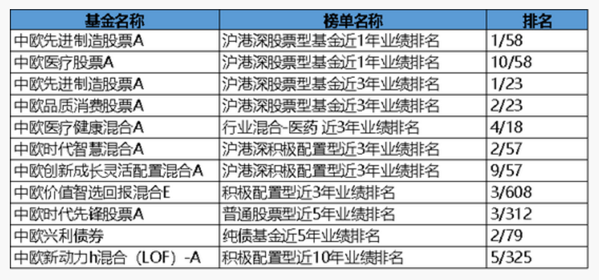 晨星基金业绩排行榜_晨星基金