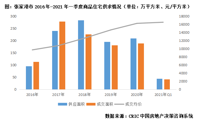 无锡外来人口_最新 12月无锡房价曝光,这些小区的人都笑了(2)