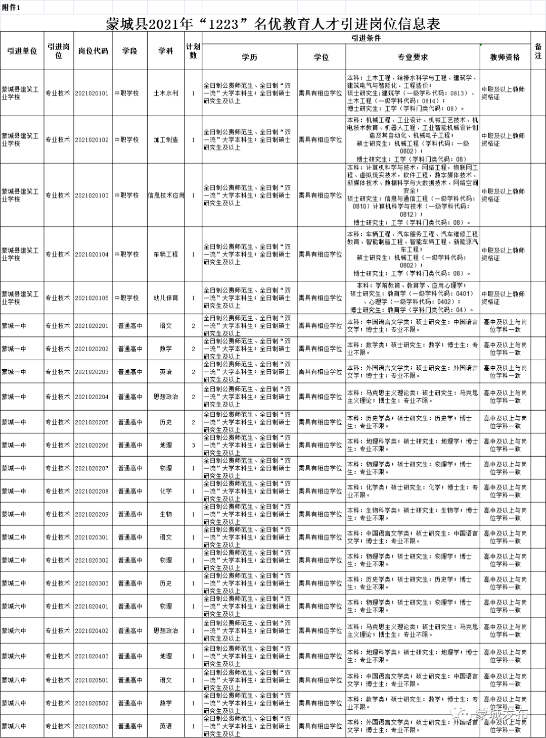 亳州人口2021_2021年亳州市谯城区事业单位招聘76人公告 职位表