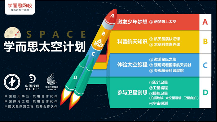 主题|“学而思号”卫星即将升空，邀请孩子们“打卡”外太空！