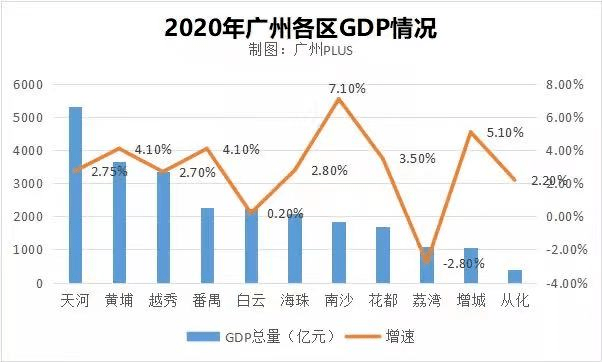 2021各城市人均gdp(2)