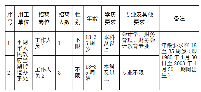 当湖街道招聘_当湖街道公开招聘社区工作者30名(2)