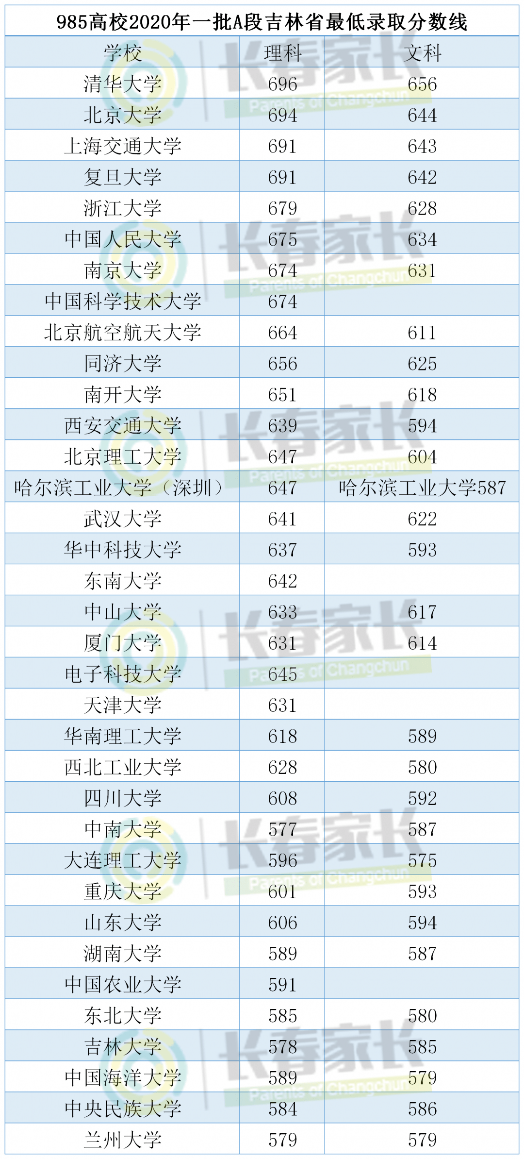 2020年吉林省gdp总结_吉林省重大项目有哪些 2021年吉林省重大项目名单汇总一览(3)