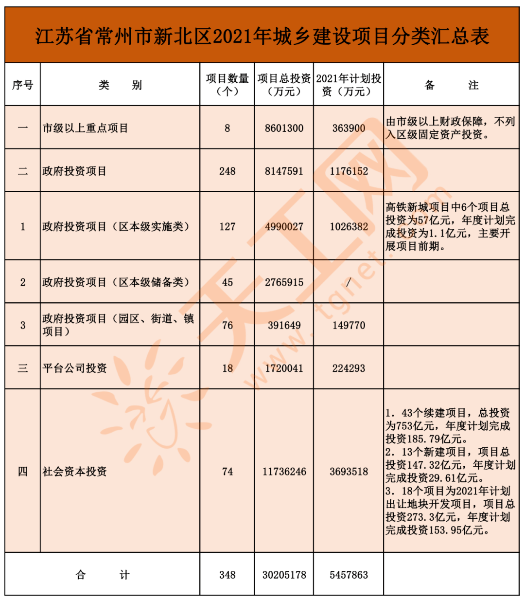 新北区常州网站建设项目