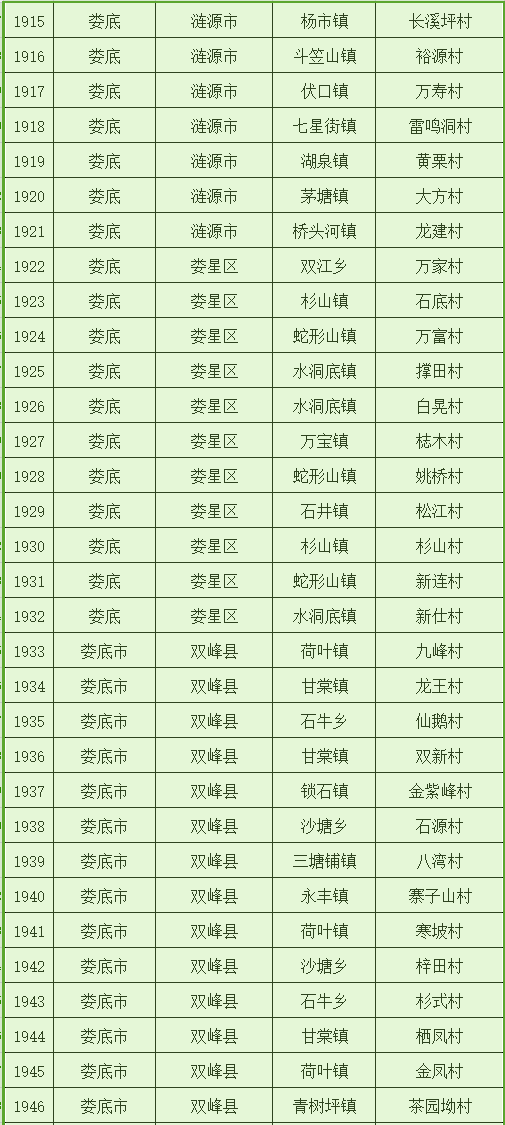 湘乡19年gdp多少_湖南湘乡市,由湘潭管辖,与娄底交界,GDP高达483亿元(2)