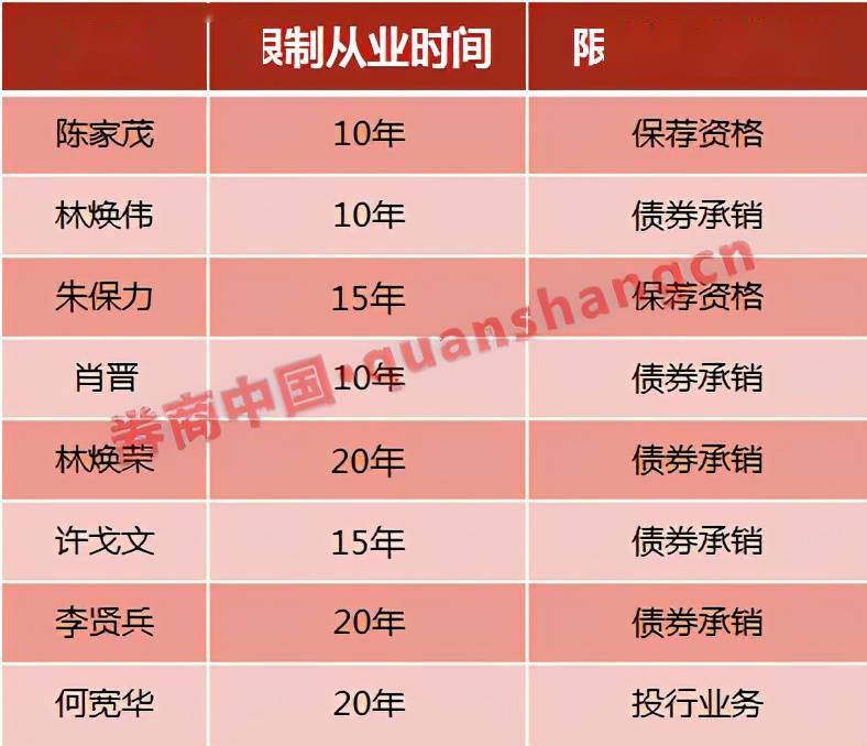 这一次，别让广发证券跑了