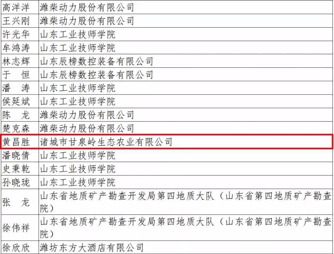 诸城市人口有多少_关于公布2019年潍坊大学生暑期公益实习活动首批入围人员名