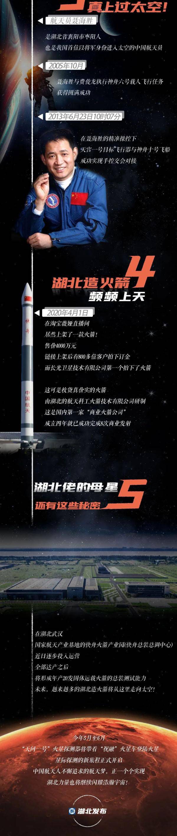 来自|“湖北佬”在宇宙里都干了啥？