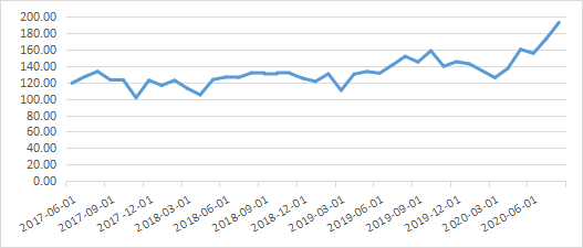 目前中国的gdp靠什么支撑_5年后GDP超4万亿 深圳高房价的支撑,终于找到了...(2)