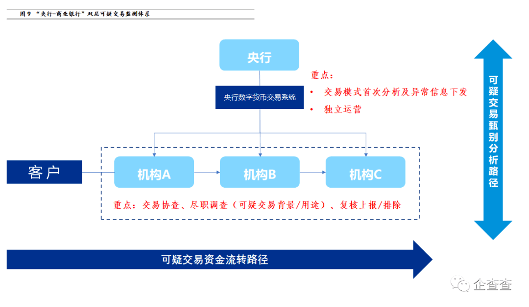 数字货币对三方支付冲击_第三方支付数字货币_数字货币第三方支付