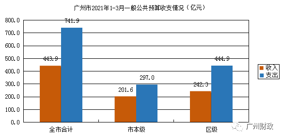 金华市金东区gdp怎么算_2018年金东区国民经济和社会发展统计公报(2)