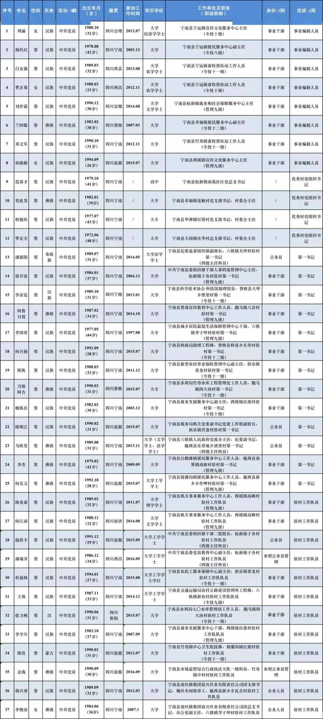 进化镇沈家渡村现有多少人口_方舟生存进化图片(3)