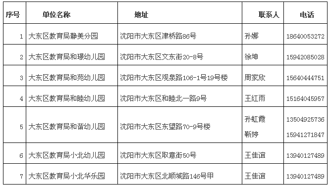 辽宁省疫情防控最新规定 35161f4abc684c0ab660070f7fa2bc9f.png