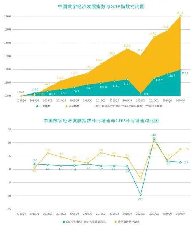 gdp发展与什么指数有关_全球首个计算力指数研究成果出炉 中国AI算力领跑全球(2)