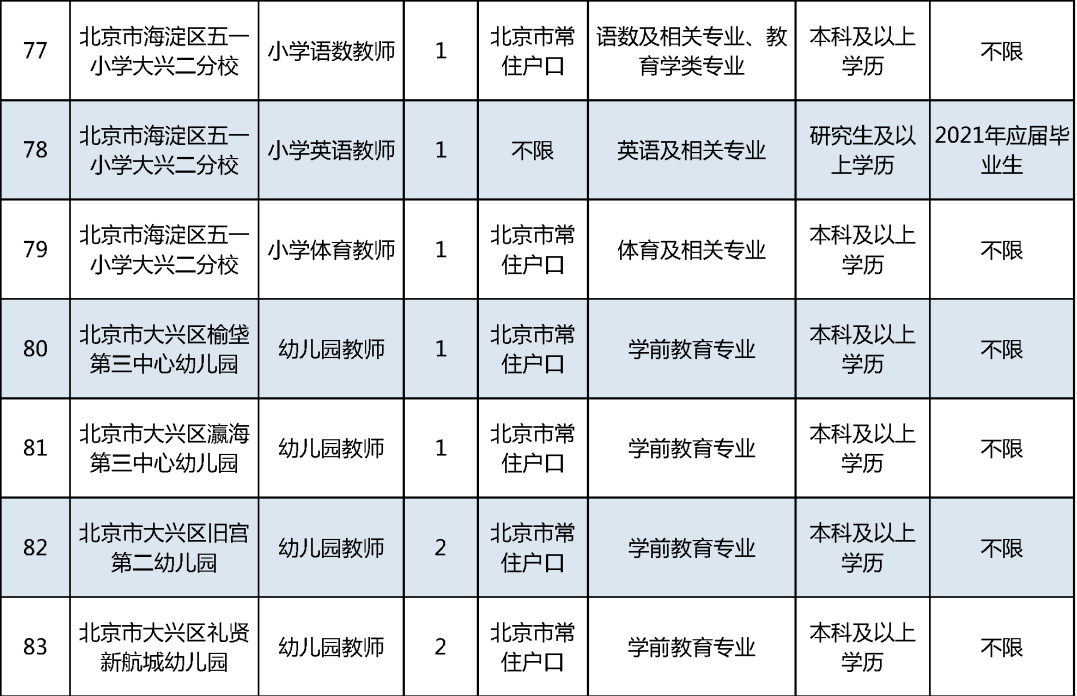 北京丰台人口2020_北京丰台(3)