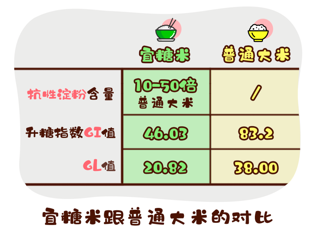 吃米飯升糖又發胖,管不住嘴咋辦?簡單!這麼吃就行了(內含福利)