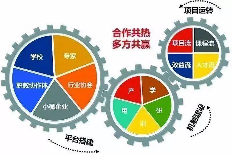 產學研模式發揮學校專業師資優勢,加強校企合作研發,幫助中小型解決